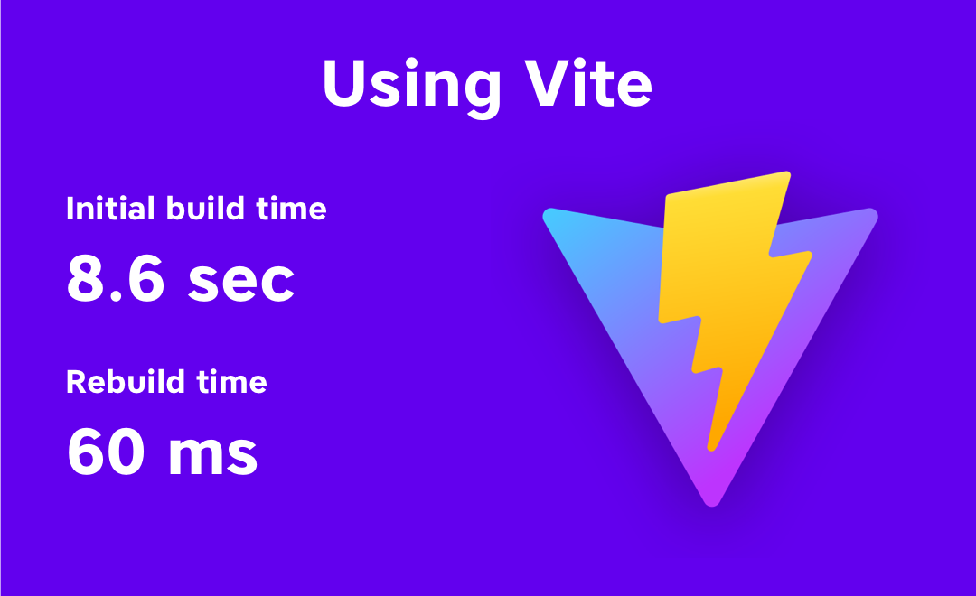 Graphic showing build times using vite
