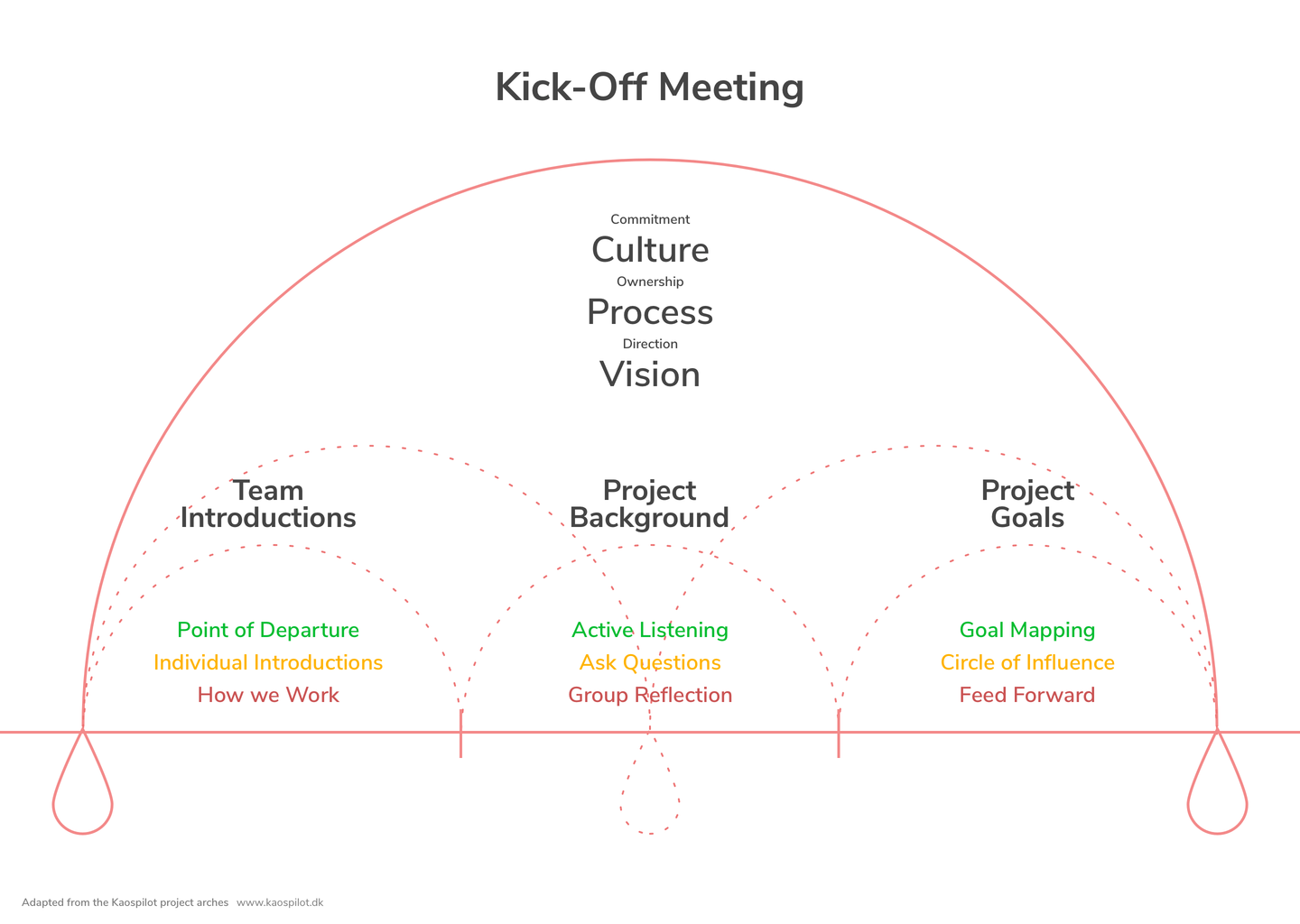 how-to-improve-kick-off-meetings-to-spark-collaboration-mainmatter