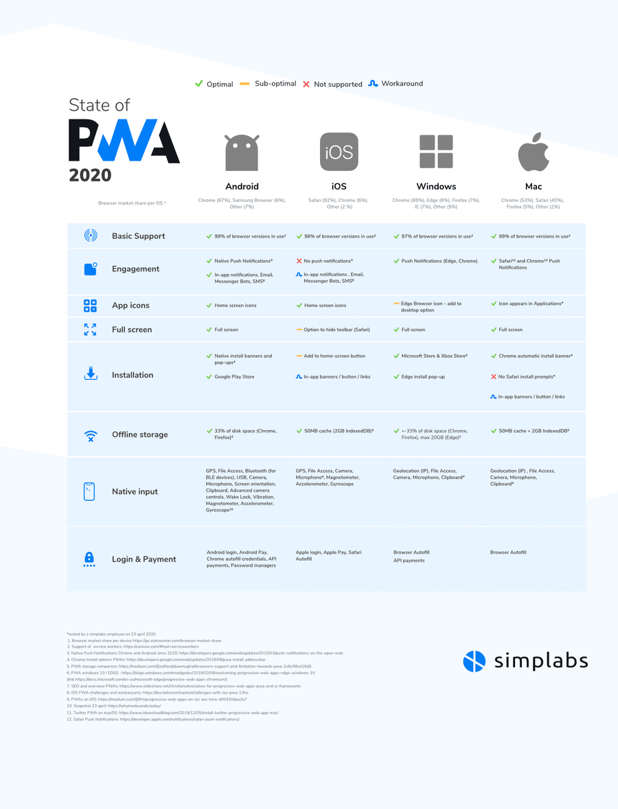 infographic app chrome