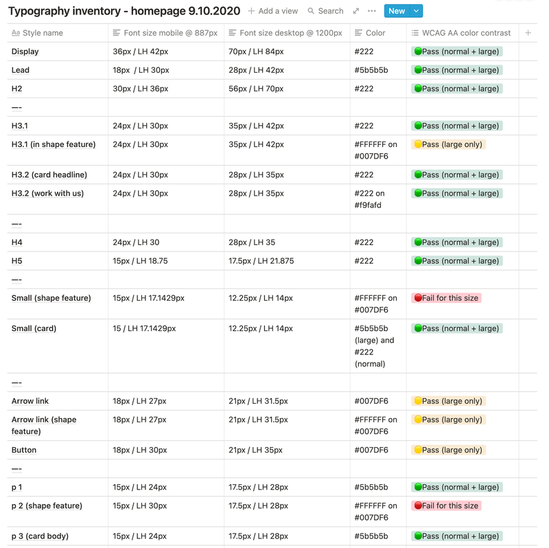 An interface inventory displaying the typography category