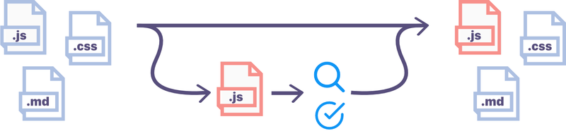 Single  branch workflow