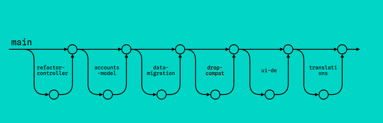 diagram showing the same commits/steps as in the above image, separated into individual branches
